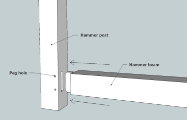 pendant hammer-beam construction